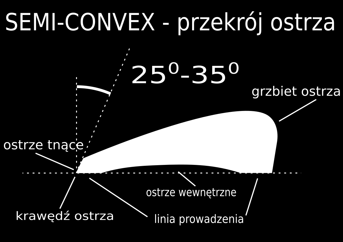 ostrze semi-convex w nożyczkach profesjonalnych, fryzjerskich, groomerskich, baberskich